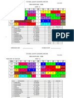 Jadual Kelas 2023