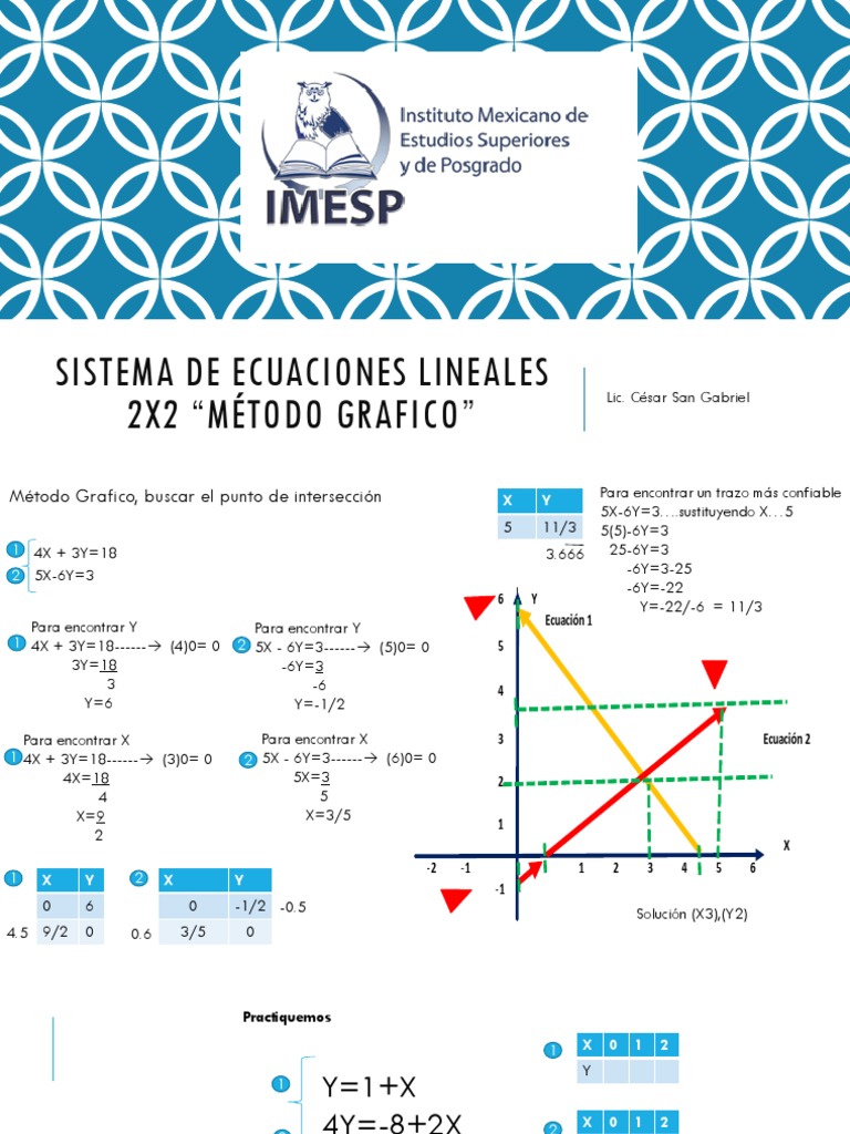 Sistema de Ecuaciones Lineales 2x2 Metodo Grafico | PDF | Conceptos ...