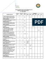 Second Quarter Tests in Mathematics and Social Studies for Burgos Central School