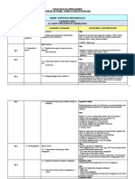 Yearly Lesson Plan F4 KSSM Ksah 2023