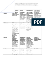 ACTIVIDAD 2 Cuadro de Funciones Del Plantel Educativo PDF