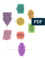 Diagrama de Flujo Â Classroomâ PDF