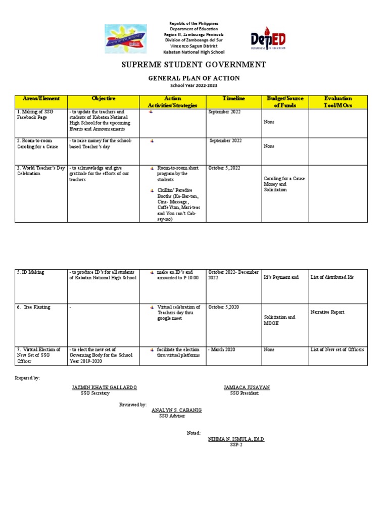 Kabatan National High School SSG Action Plan | PDF