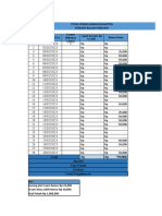 Pengeluaran Karyawan Februari