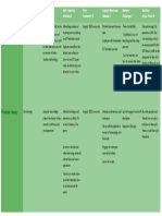 21st Century Literacies Target Support Resources Barriers Solutions