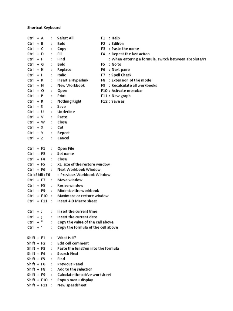 Shortcut keyboard pdf
