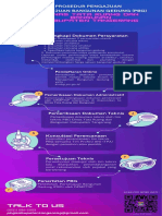 Infografis PBG PDF