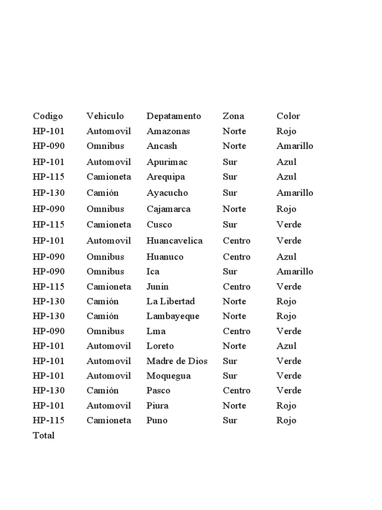 Examen final de ms excel 2023 i pdf tecnicas artisticas sistema