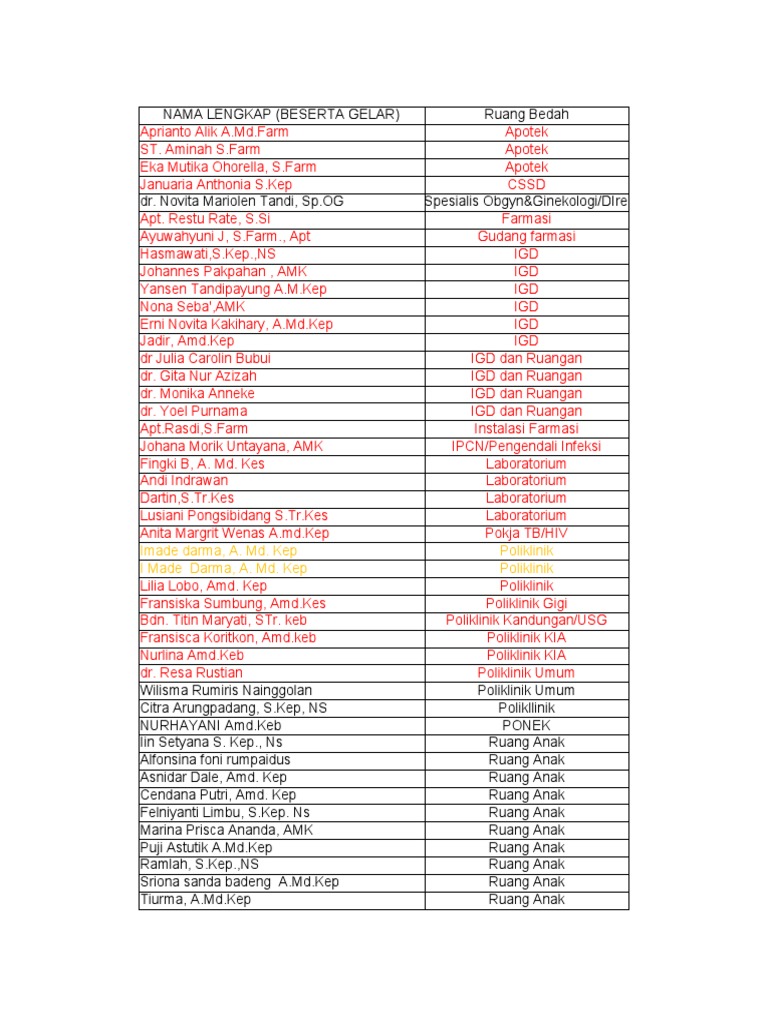 Form untuk staf Medis (Jawaban) baru.ods PDF