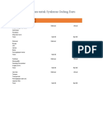 Budgeting Acara Syukuran