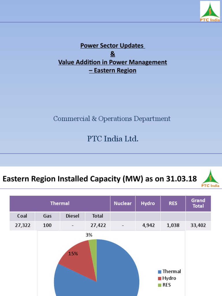 Power Sector Updates & Value Addition ER PDF Physical Quantities