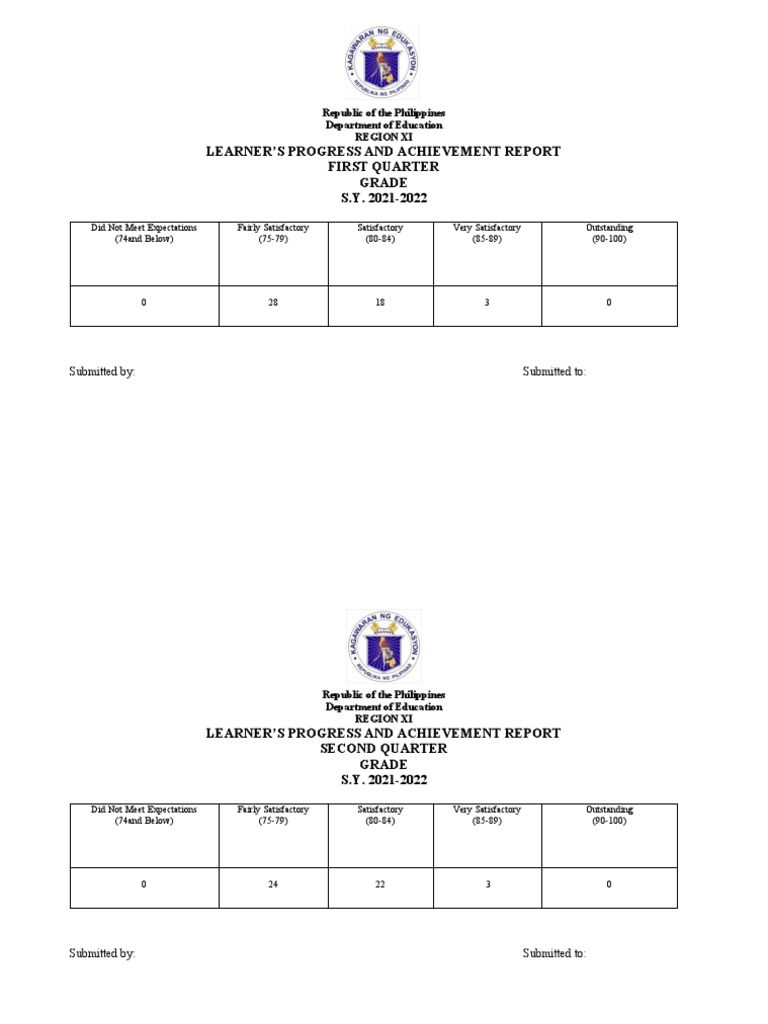 Learner Progress Report Q1 & Q2 | PDF