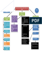 Modul 2 PDF