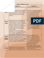 Aumento Del Capital PDF