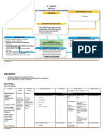 MAPEH 8 Health - Curriculum Map Unpack