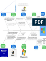 Evolucion de Windows