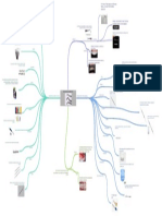 Mapa Mental Instrumentos de Obturación