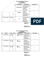 Daftar Hadir Pengawas Us SDN 3 Sumber