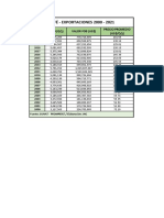 Café Exportaciones 2000 2021 PDF