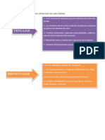 Ventajas: 7.-Cuáles Son Sus Ventajas y Limitaciones Del Costo Estándar