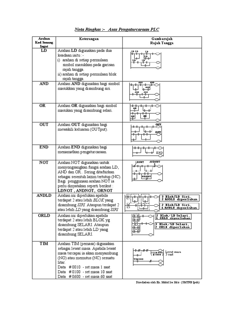 Asas Kod Mnemonik dalam PLC | PDF
