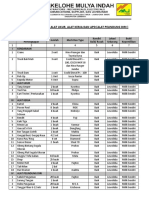 Daftar Peralatan Kerja Dan Apd Pt. Akelohe Mulya Indah
