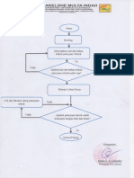 Prosedur Kerja PDF