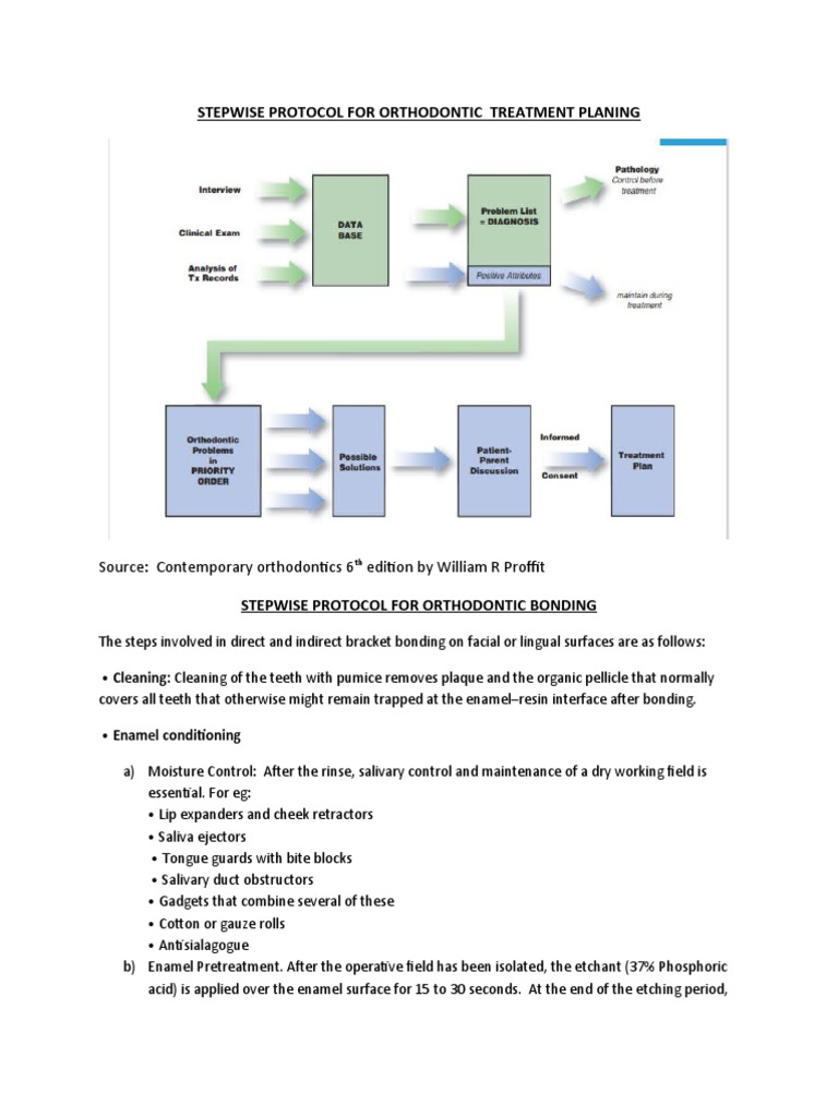 orthodontic treatment and bonding protocol PDF