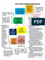 Contoh Mind Mapping P01-Hakikat Pendidikan Kewarganegaraan PDF