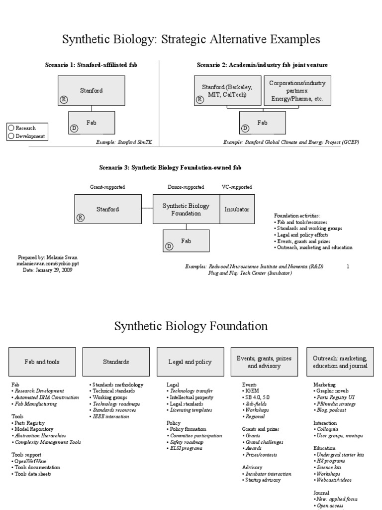 synbio.ppt PDF