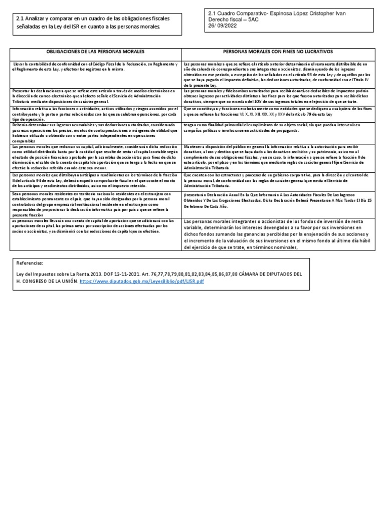Obligaciones de Las Personas Morales Derecho | PDF | Impuesto sobre la ...