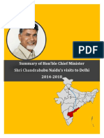 CM VisitstoDelhi PDF