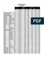 Tabulador de Sueldos y Salarios