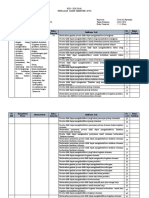 Kisi-Kisi PTS 7 Sem-2 Share