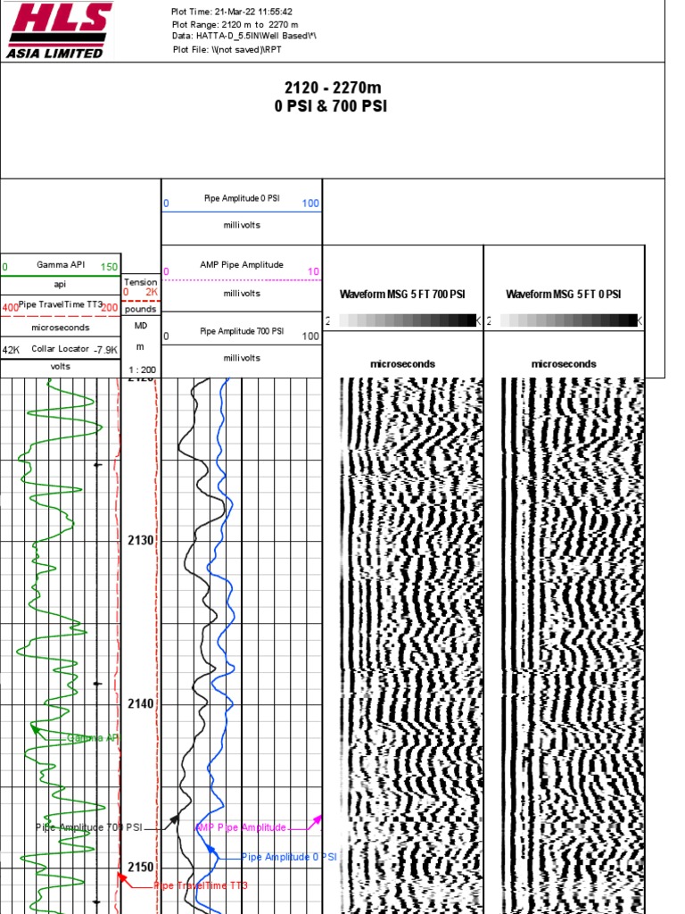 Pipe Amplitude Data at 700 PSI | PDF