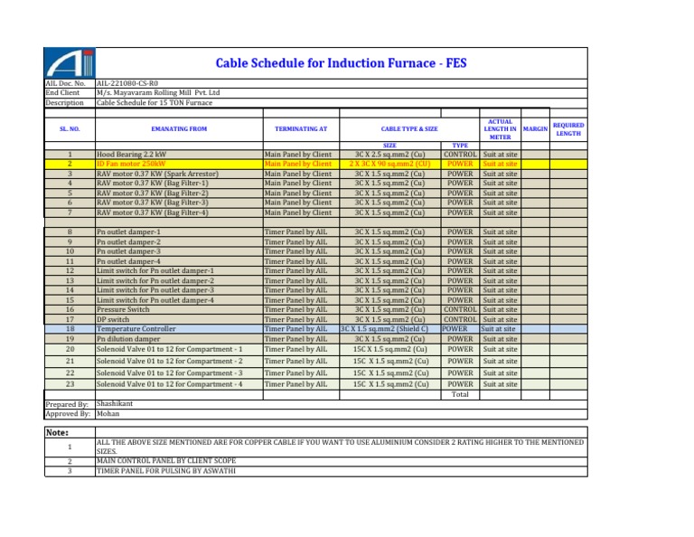 Cable Schedule for Induction Furnace | PDF | Machines | Electrical ...