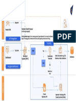 Architecture Flow - Track & Trace PDF