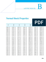 APPENDIX B - Normal Shock Properties PDF