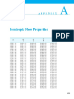 APPENDIX A - Isentropic Flow Properties PDF