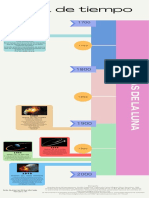 Infografía Línea Del Tiempo Fechas y Fotografías Organizado Colorido PDF