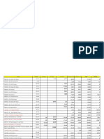 Debit Note SW 2 T1 - L2 (21-31)