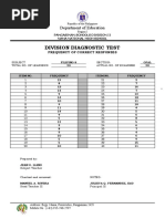 Frequency of Correct Response