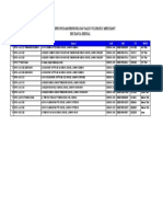 Data SPBU Progam Sales Volum EDC PDF