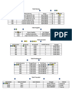 Sistem Data Basis