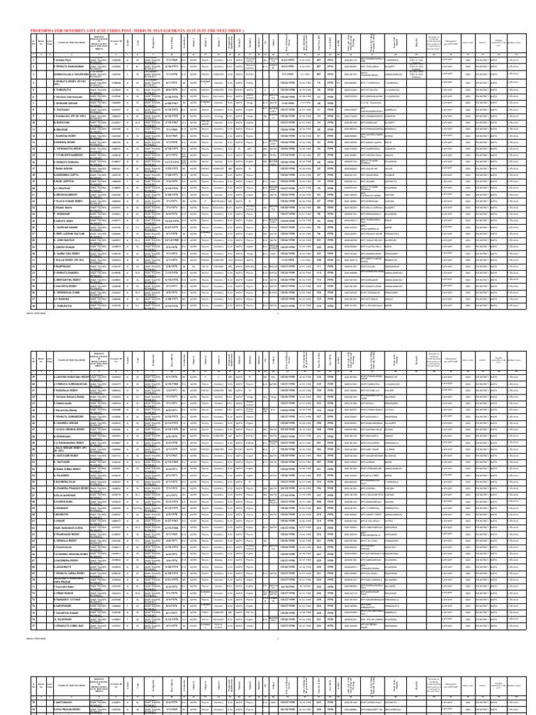 C Maths TM Proforma For Promotions | PDF | Academic Degree | Science