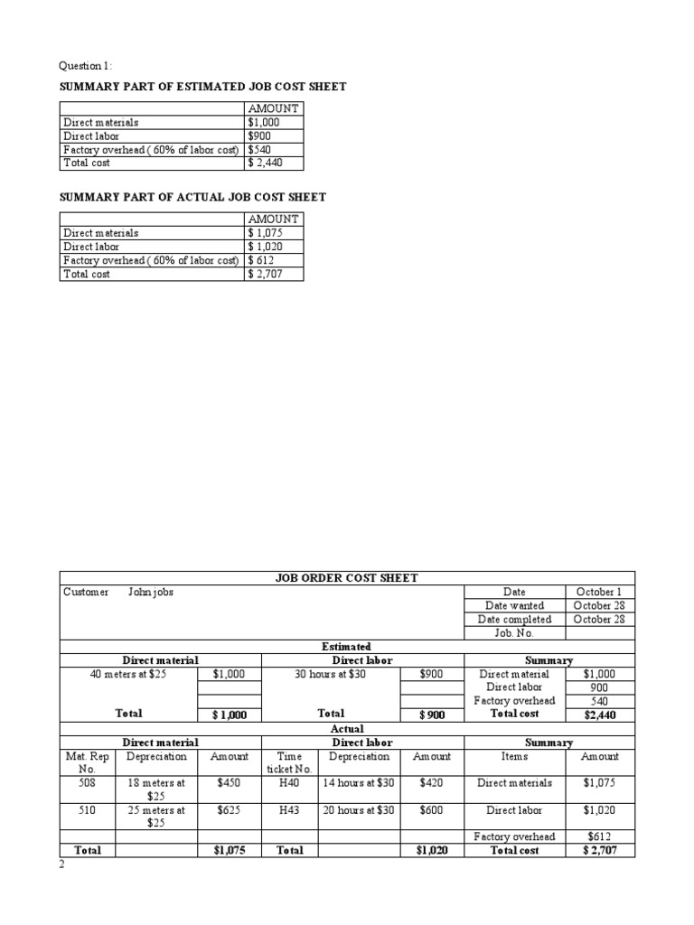Amount Direct Materials 1,000 Direct Labor 900 Factory Overhead (60 of Labor Cost) 540 Total