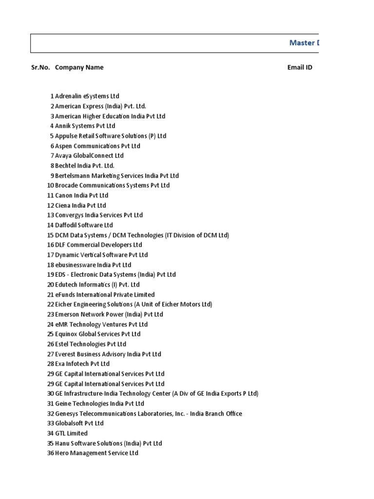 Master Data It Comapanies | PDF | Companies | Business