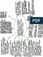 Mind-Map - Konferieren Und Animieren PDF
