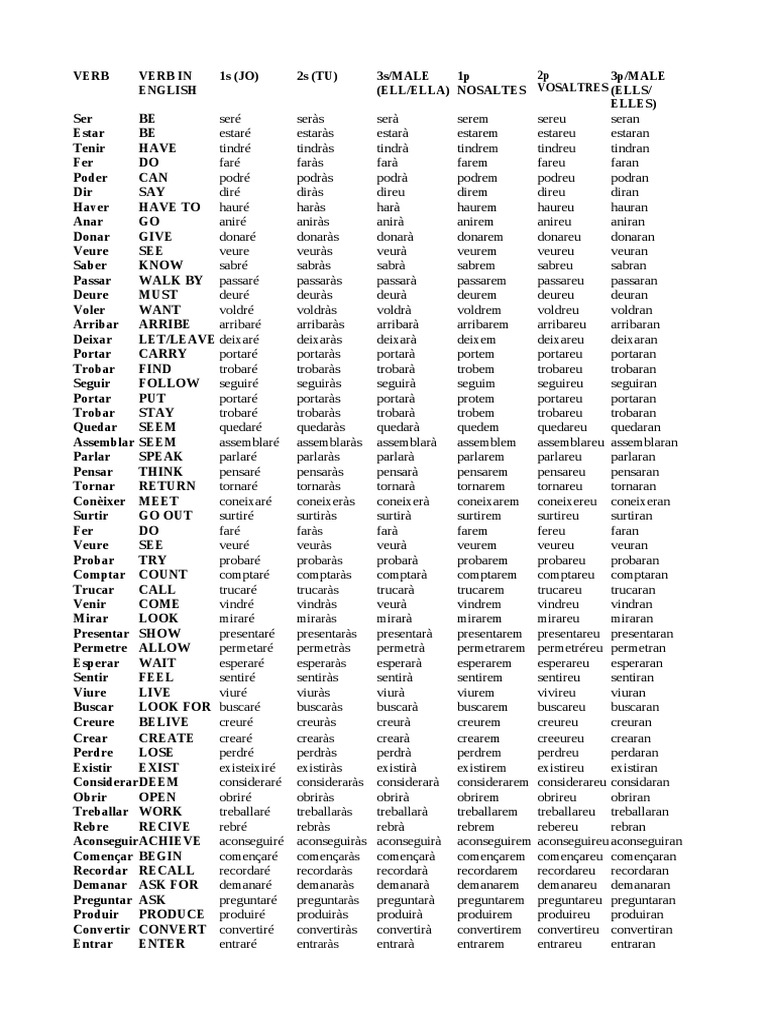 verbs-catala-futur-pdf-pdf