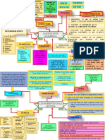 Mapa Literario